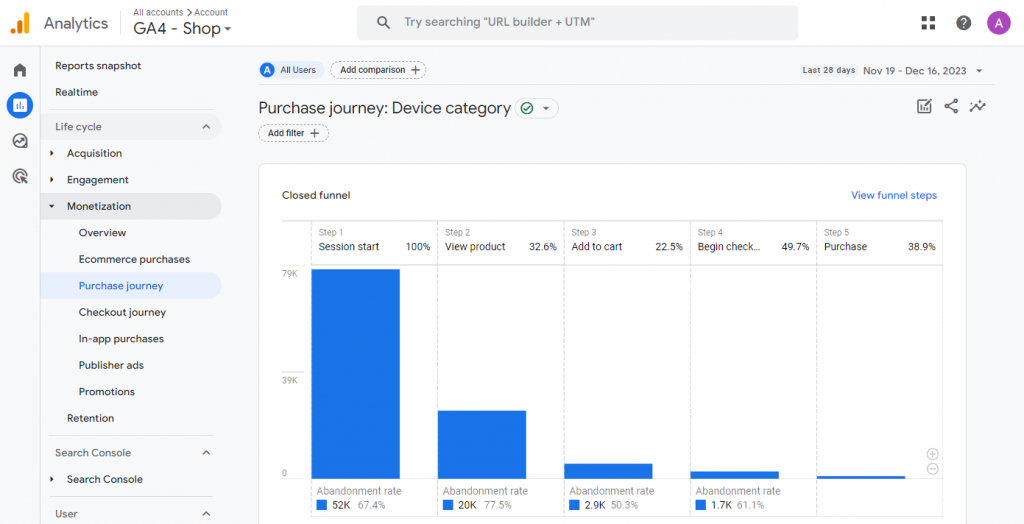 Google Analytics user journey analysis page