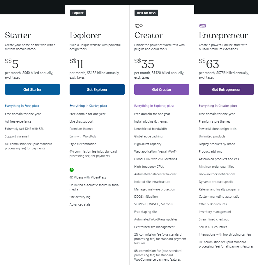 WordPress.com pricing table, showing the prices and features for starter, explorer, creator, and entrepreneur plans