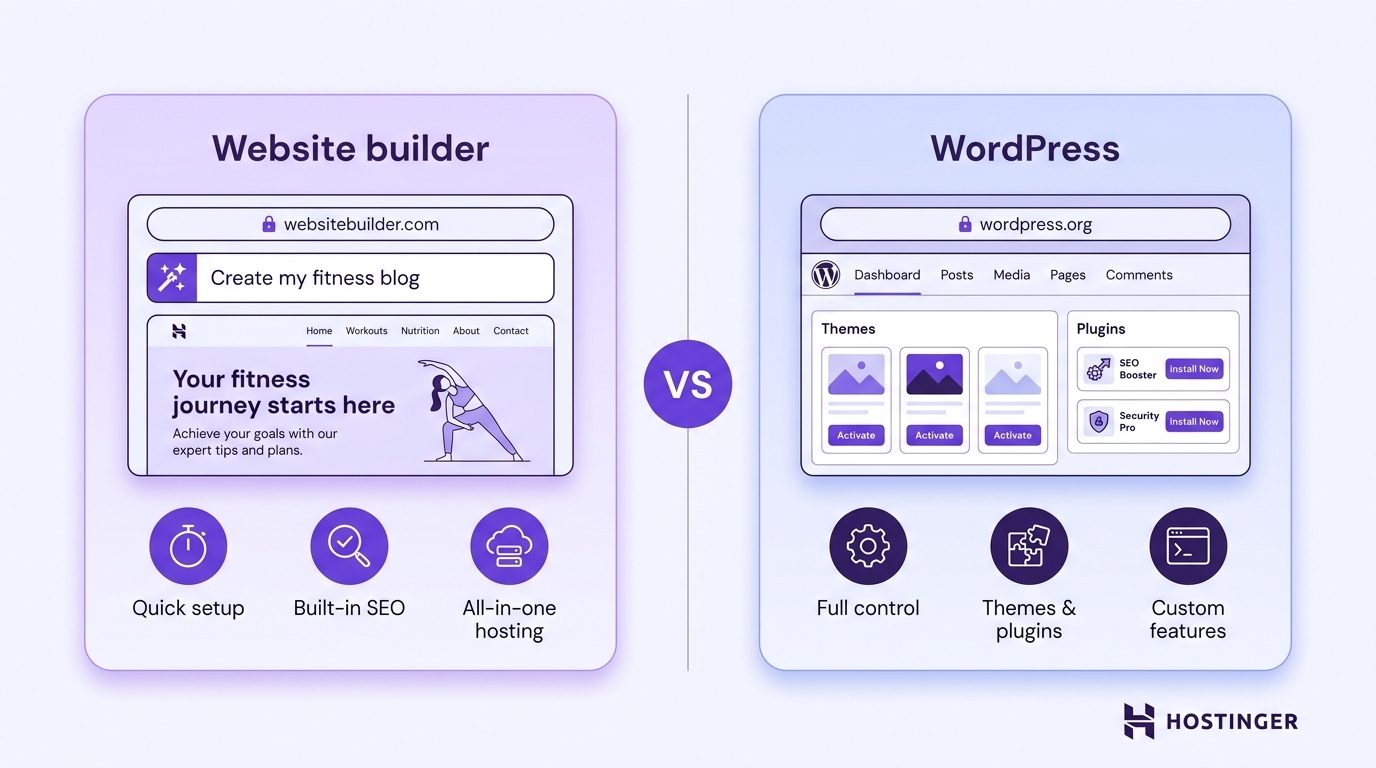 Side-by-side comparison of a website builder and WordPress as blogging platform options, showing browser mockups with interface previews and feature icons inside each card.