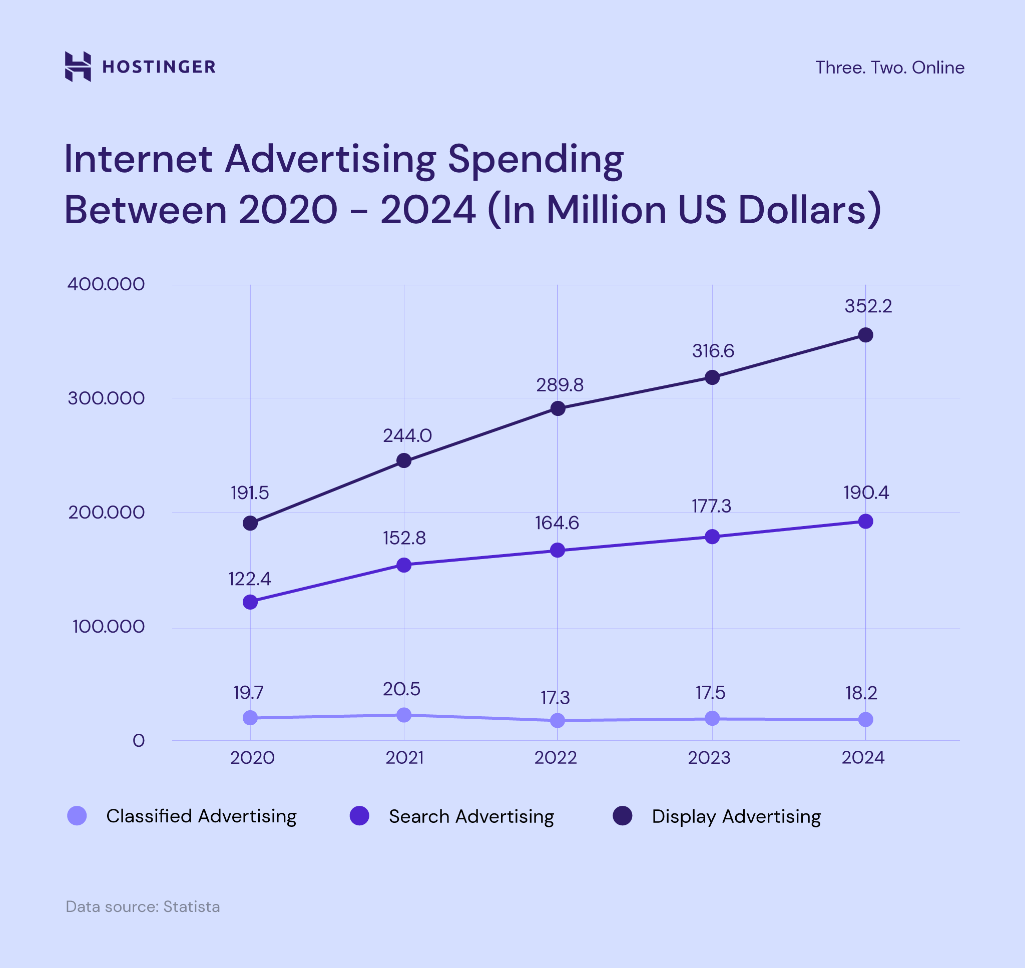 Internet ad spending share between 2020 to 2024

