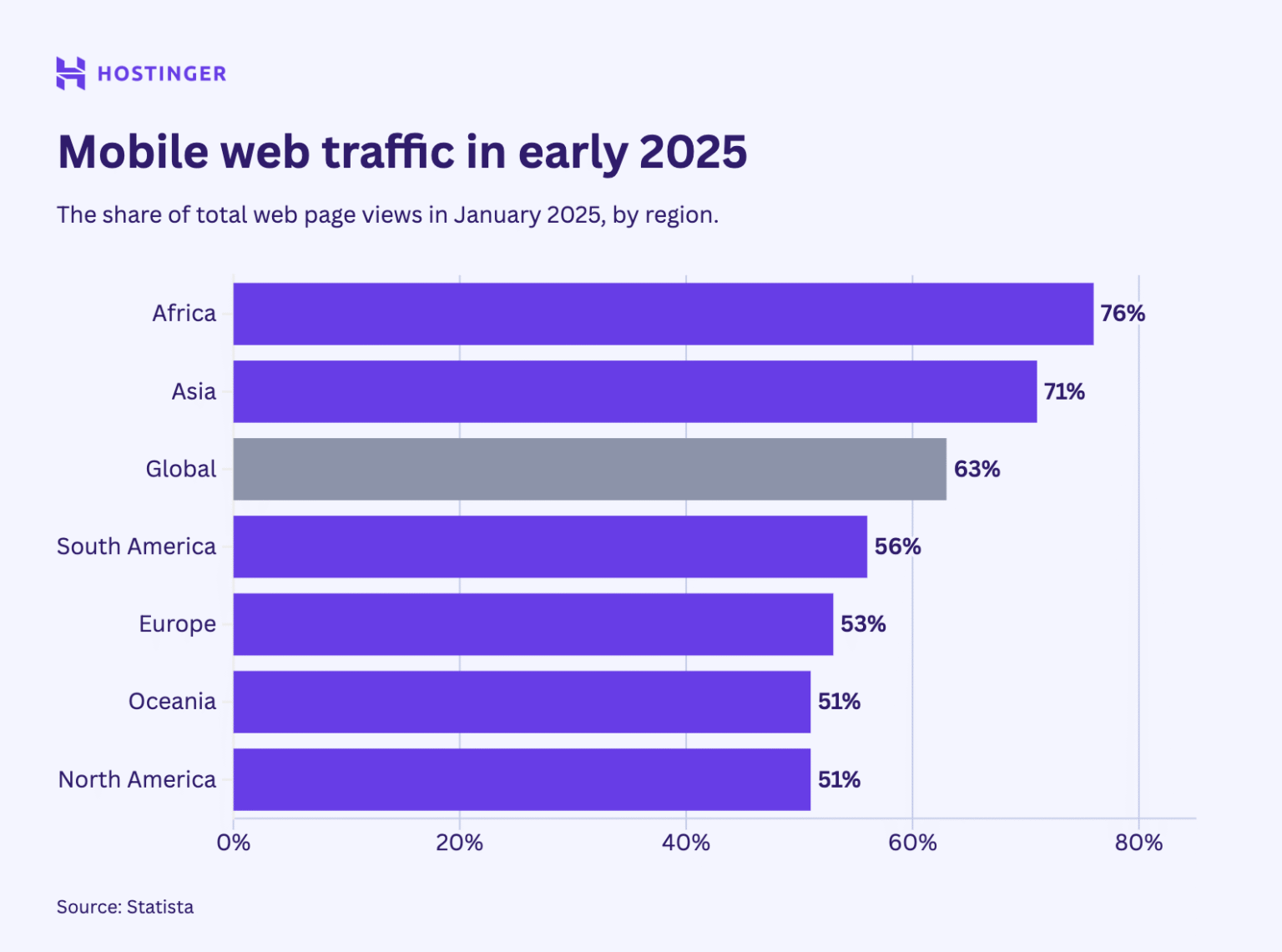 2025 Landing page statistics: Boost your conversion rates