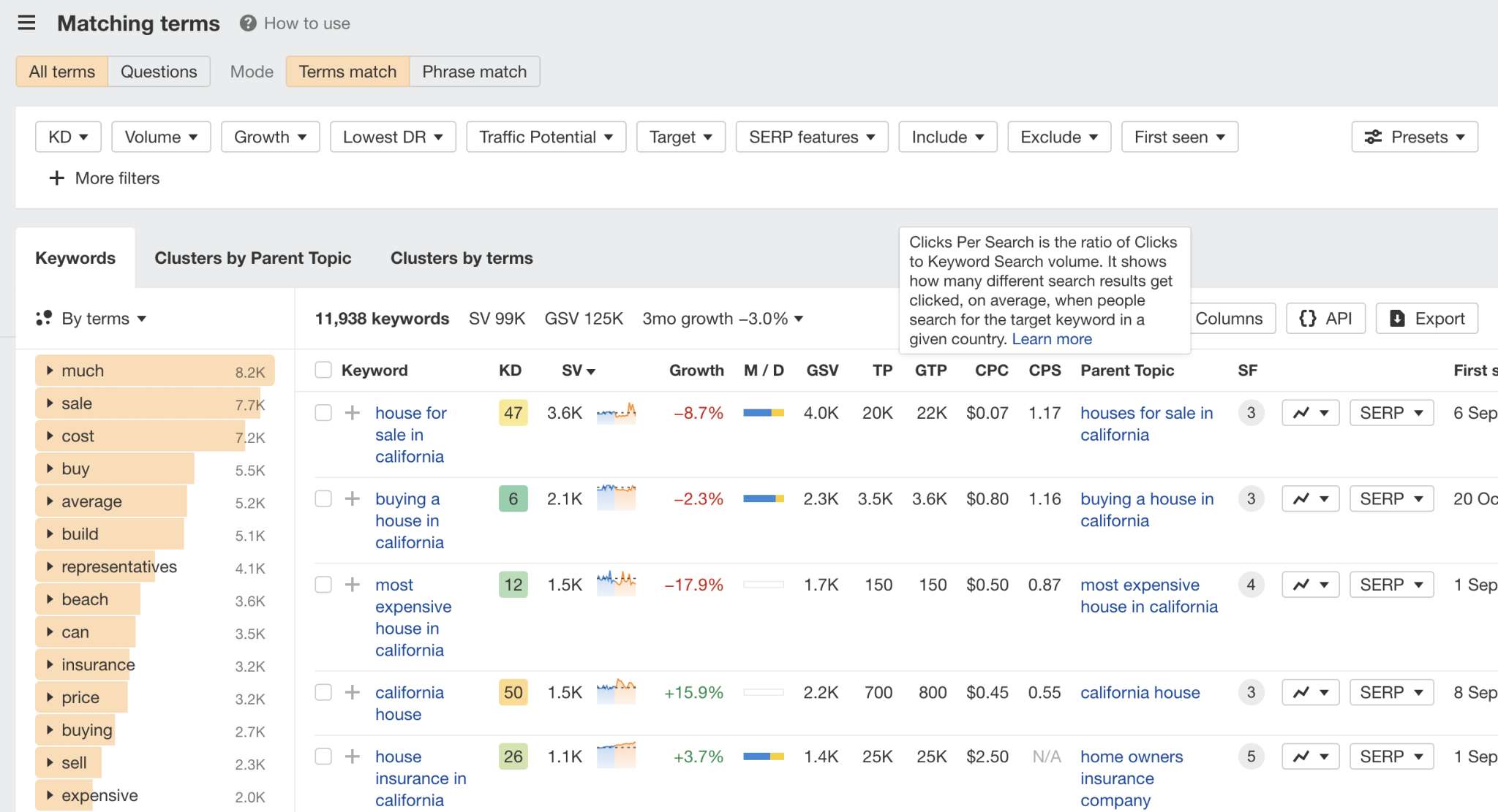 SEO for real estate websites: the complete guide