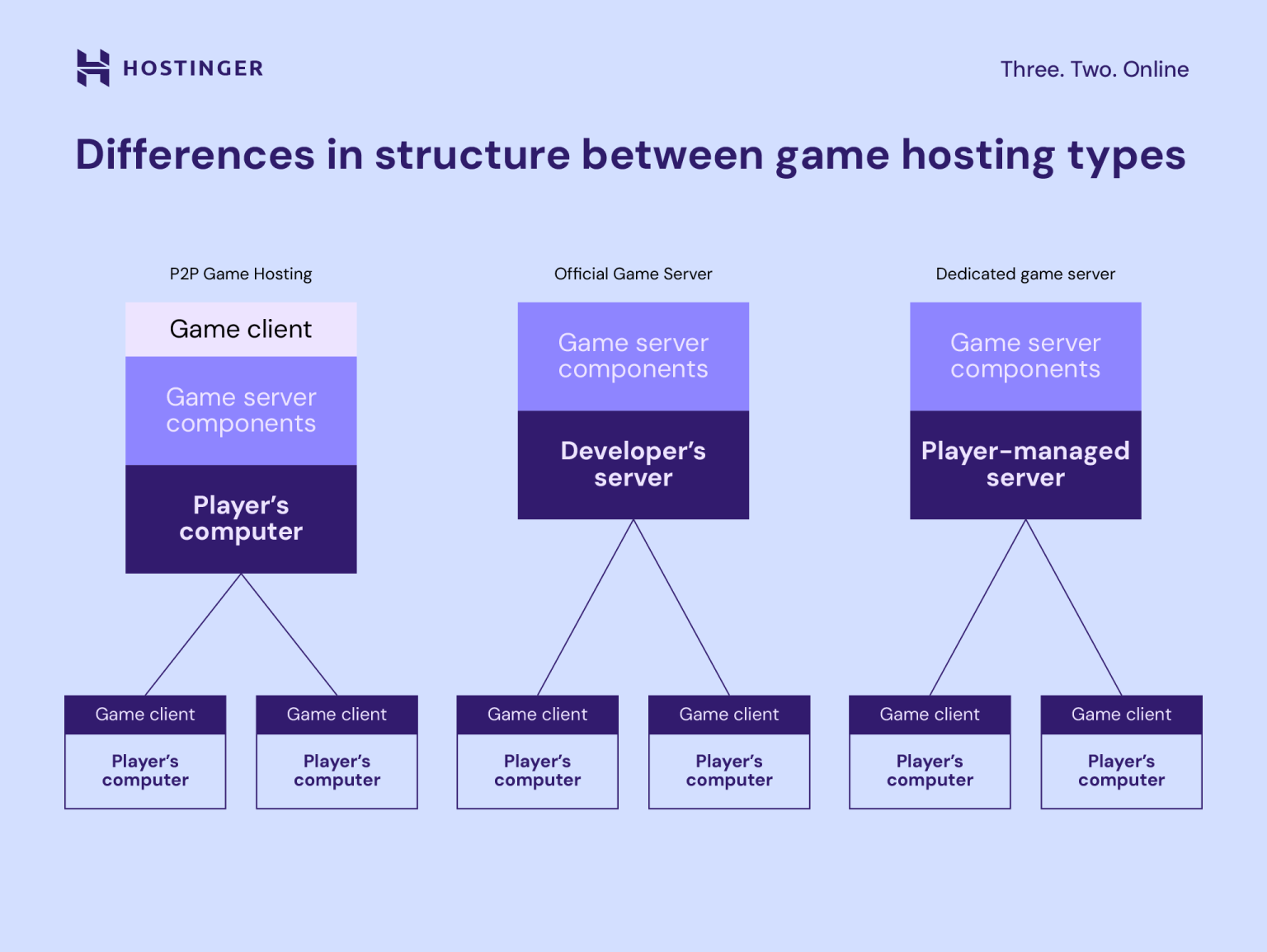 The ultimate dedicated game server guide for 2025