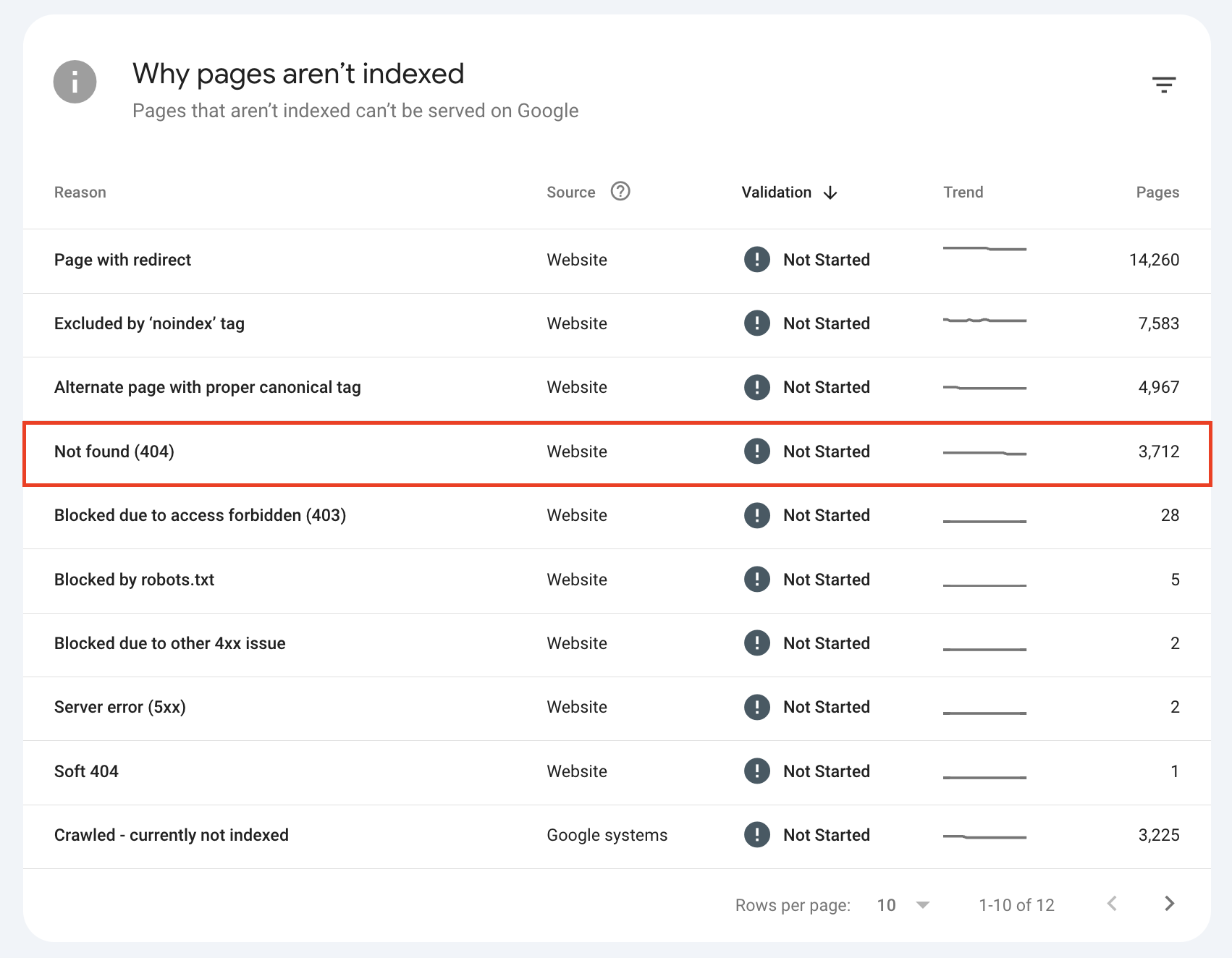 How to fix error 404 not found