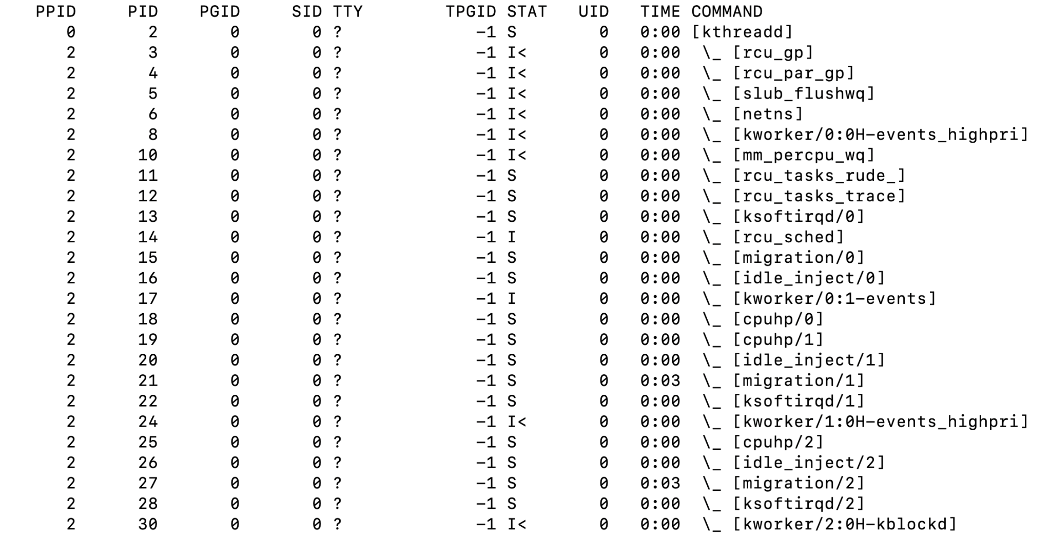 How to check and list running processes in Linux
