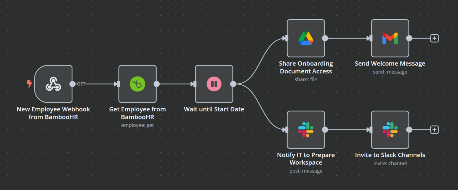 Ultimate Zoho alternative: Using n8n for workflow automation