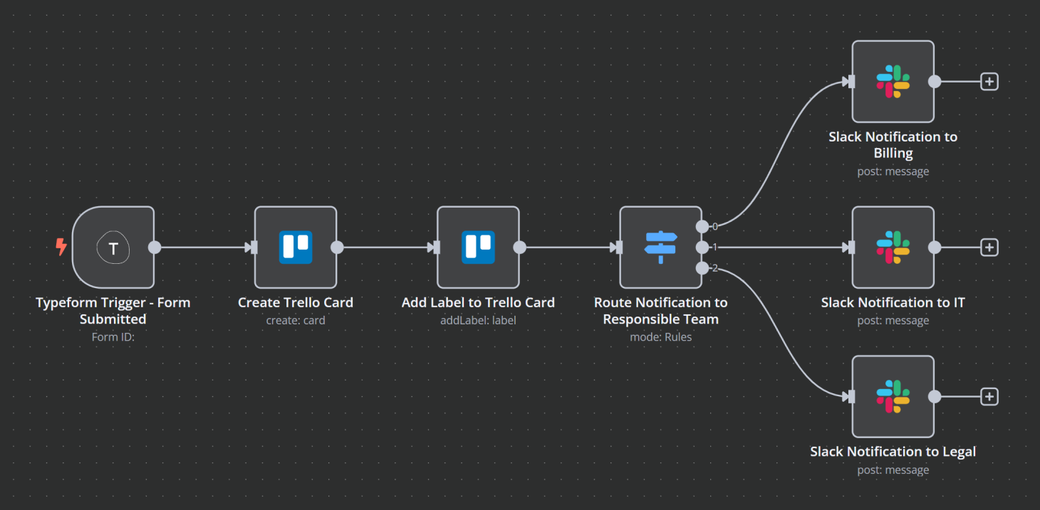 Ultimate Zoho alternative: Using n8n for workflow automation
