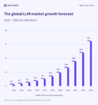 LLM statistics 2025: Adoption, trends, and market insights