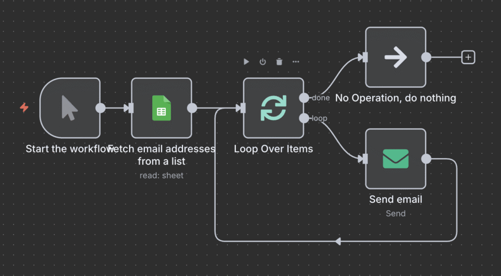 A simple n8n workflow with loop