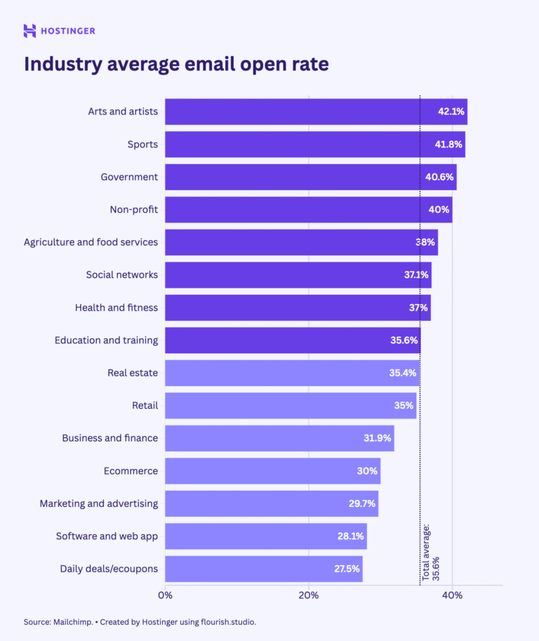Top email marketing statistics to watch in 2025