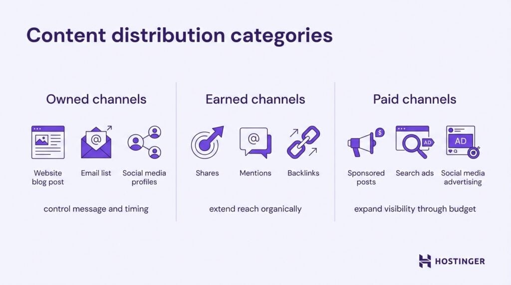 Vector illustration of content distribution categories