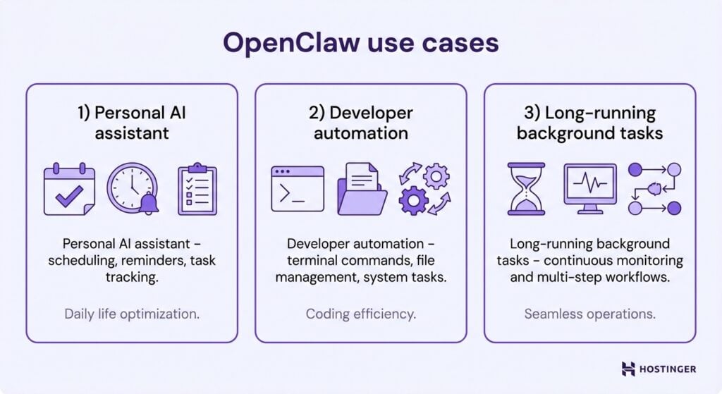 Visual illustration of what you can do with OpenClaw