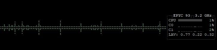 btop usage graph of a workflow with an execution delay, showing that a delay spreads out the peak resource usage