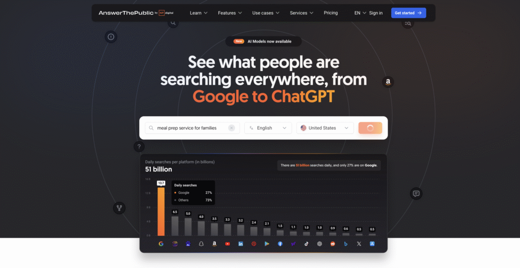 AnswerThePublic home page with "meal prep service for families" entered in the search bar