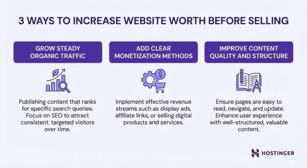  Infographic titled "3 Ways to Increase Website Worth Before Selling," detailing strategies for traffic growth, monetization, and content improvement that support creative ways to make money