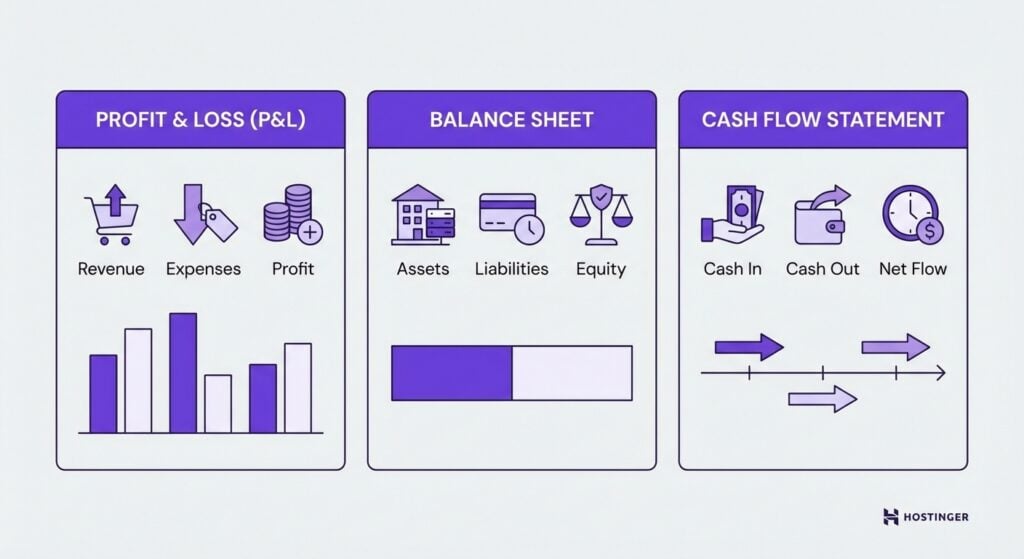Visual illustration of ecommerce financial reports