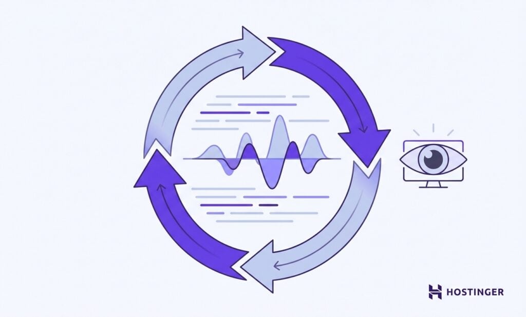 A cycle of three gradient arrows encircles sound waves, adjacent to an eye on a monitor, suggesting a continuous process and observation.