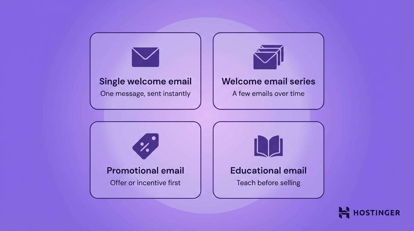 Four types of welcome emails