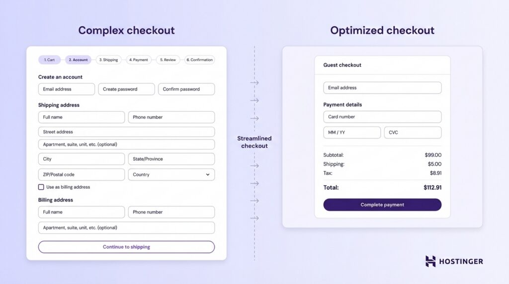 Comparison of complex checkout form with multiple fields versus optimized streamlined guest checkout with fewer fields and a complete payment button, explaining how it affects the ecommerce rates