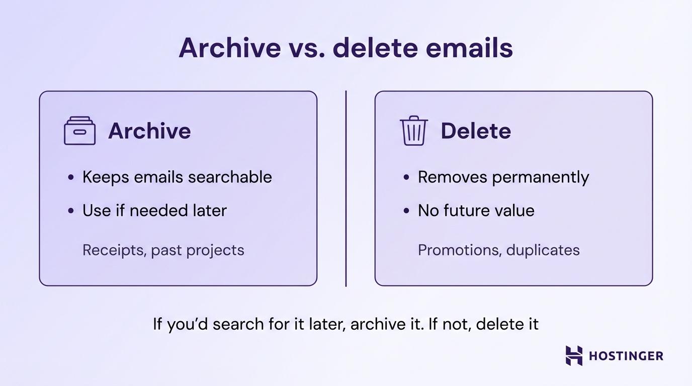 Archive vs. delete emails