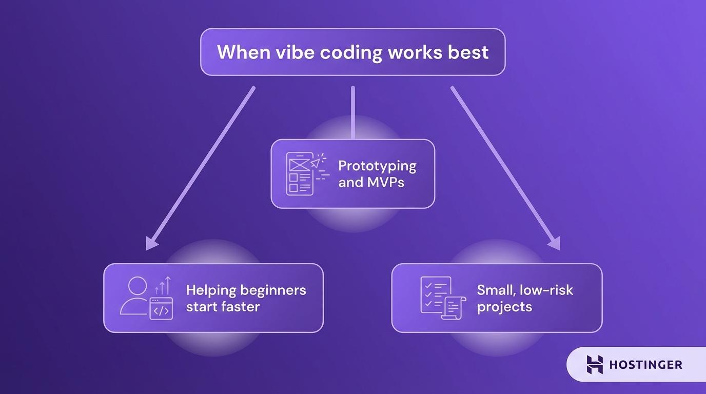 When is vibe coding good