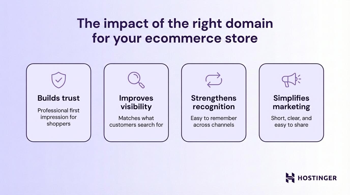 Benefits of choosing the right domain name for your ecommerce store