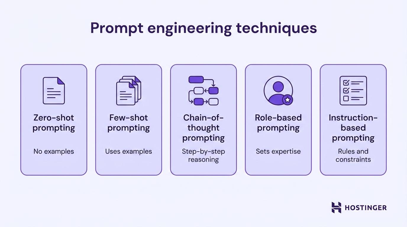 Core prompt engineering techniques that developers use