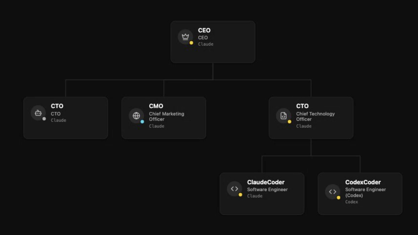 Image of org chart within Paperclip