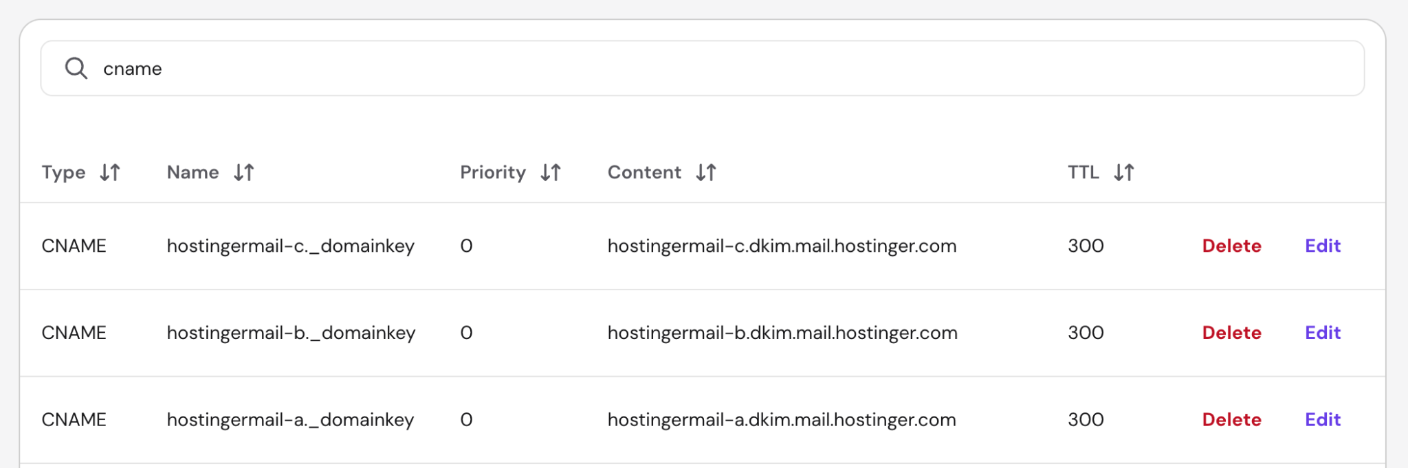 hPanel DNS zone editor filtered by CNAME records, showing three DKIM records at hostingermail-a, hostingermail-b, and hostingermail-c selector subdomains, each pointing to Hostinger's DKIM signing infrastructure