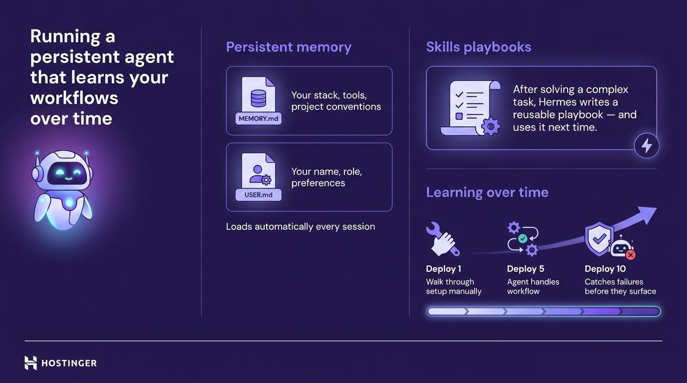 An infographic of Hermes Agent running a persistent agent that learns your workflows over time