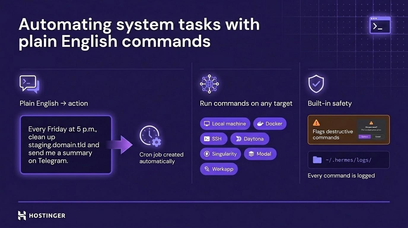 An infographic of Hermes Agent automating system tasks with plain English commands