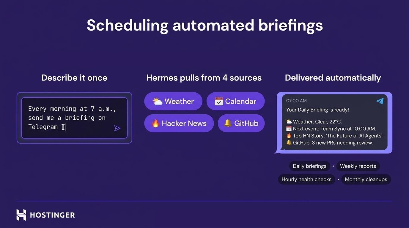 An infographic of Hermes Agent scheduling automated briefings