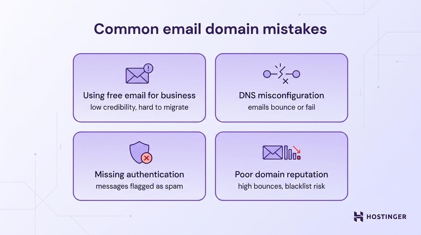 Common email domain mistakes: using free email for business, DNS misconfiguration, missing authentication, poor domain reputation