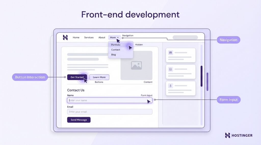 Website front-end development interface showing navigation, buttons, form inputs, and menu interaction labeled with pointers.