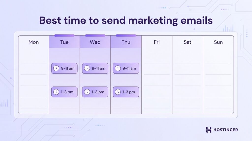 Calendar showing best times to send marketing emails: Tuesday to Thursday, 9-11 am and 1-3 pm.