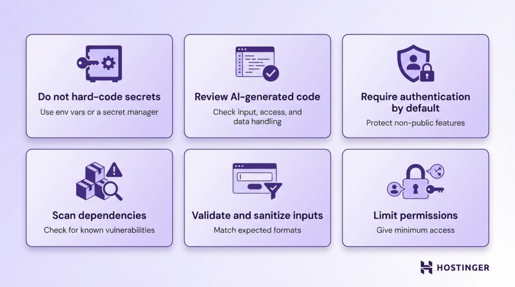 Six cybersecurity best practices are displayed in icons and text blocks, including not hard-coding secrets, reviewing AI-generated code, and limiting permissions. Hostinger logo is present.