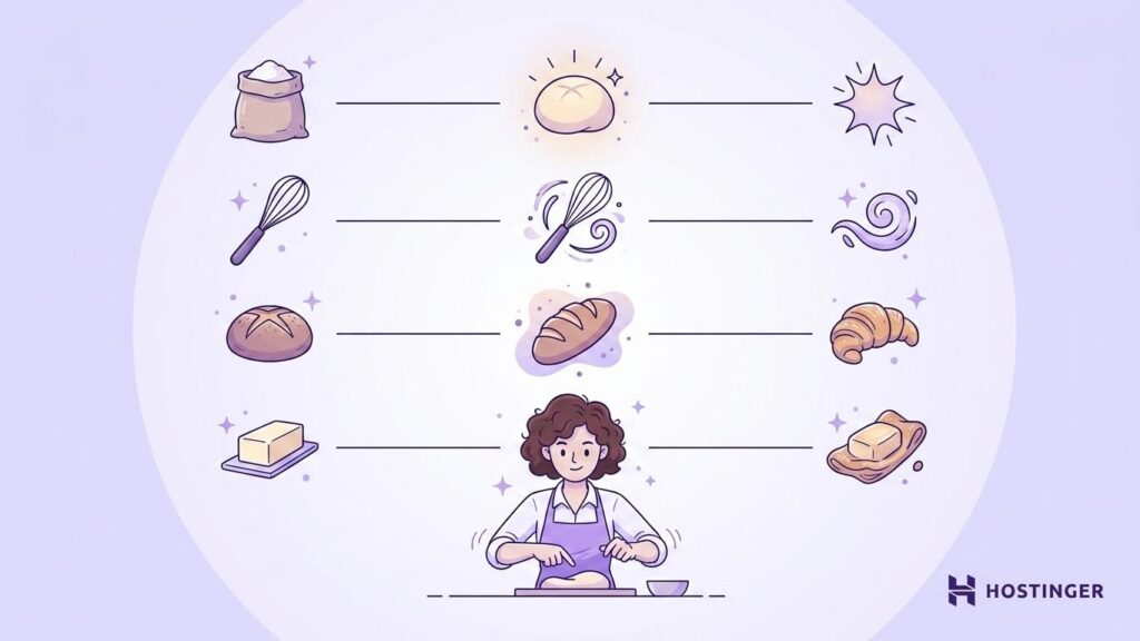 Creative mashup bakery name ideas
