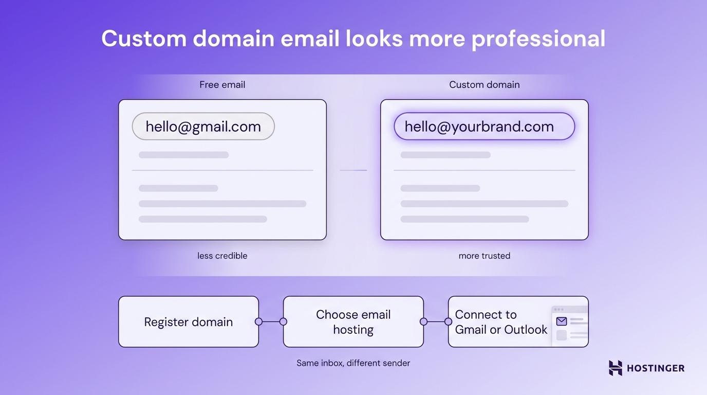Why use a custom domain for professional emails