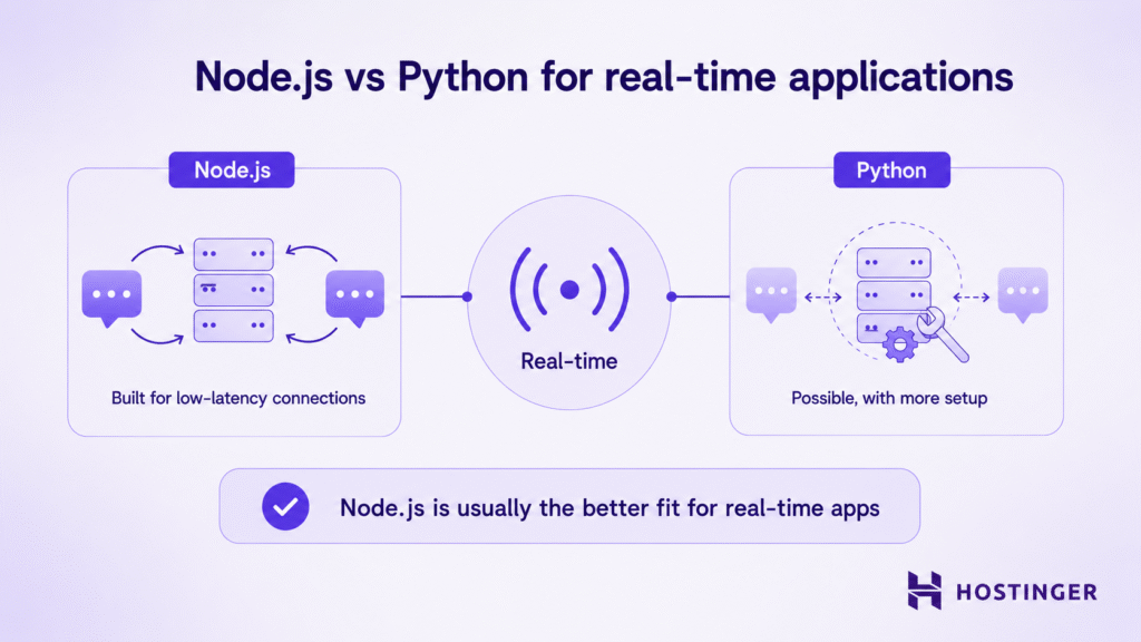 Node.js vs. Python for real-time apps