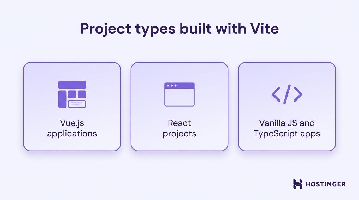 Project types that you can build with Vite: Vue.js apps, React projects, Vanilla JS and TypeScript apps