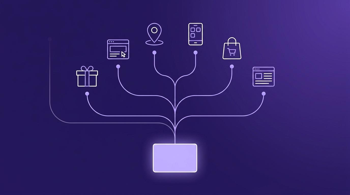Future-proof business domain ideas