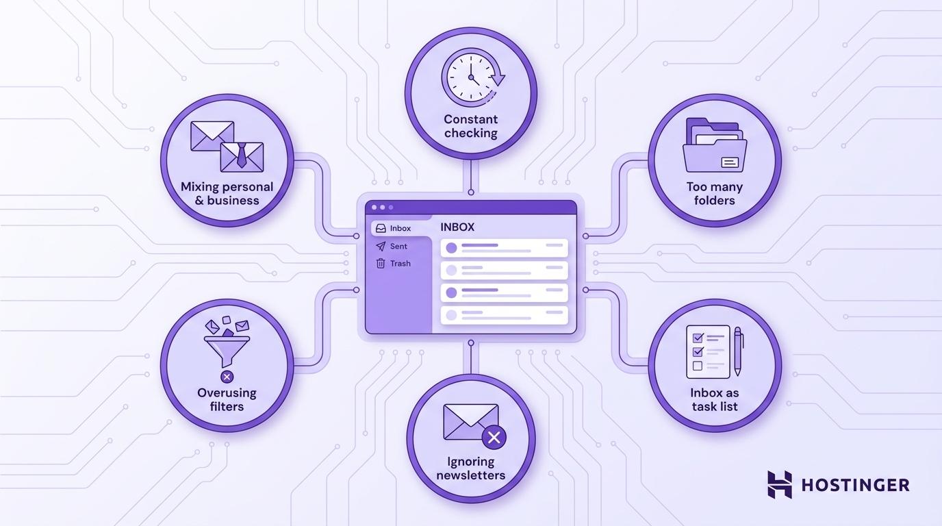 Common email management mistakes to avoid: checking email constantly, creating too many folders, using the inbox as a task list, ignoring newsletters and automated emails, overusing filters, and mixing personal and business communication.