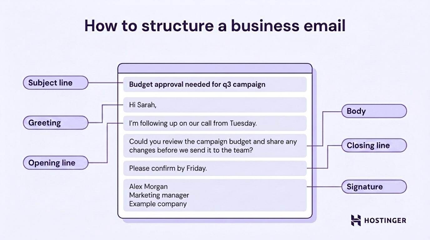 How to structure a business email example - 6 parts