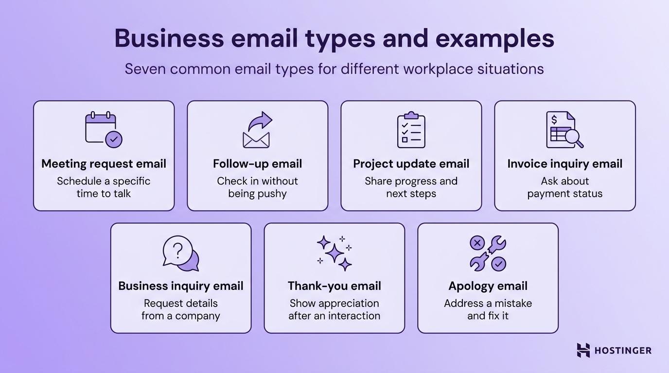 Seven business email types