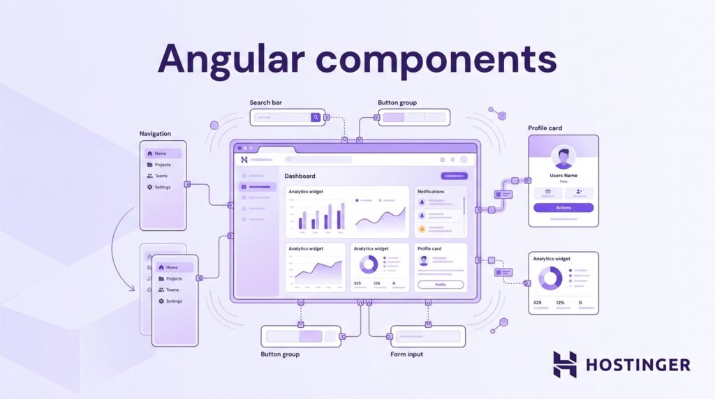 Diagram illustrating Angular components including navigation, search bar, button groups, profile card, analytics widget, and form input on a dashboard.