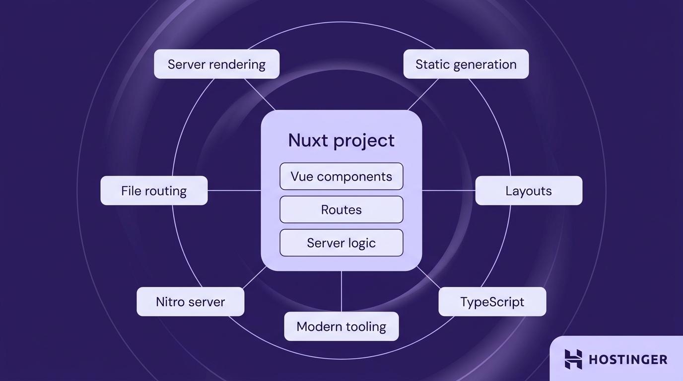 Visual diagram Nux key features