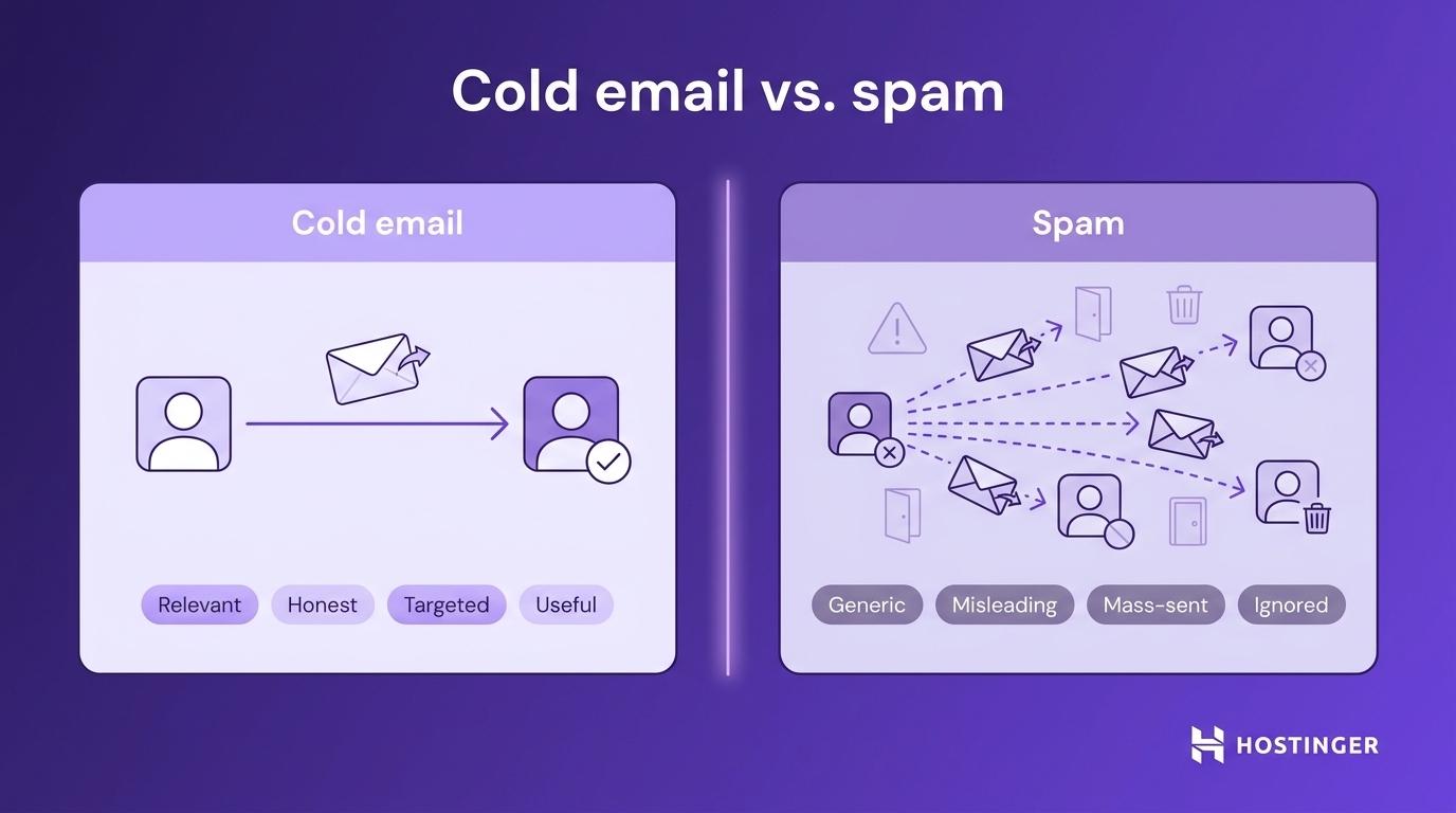 Cold email vs. spam differences diagram