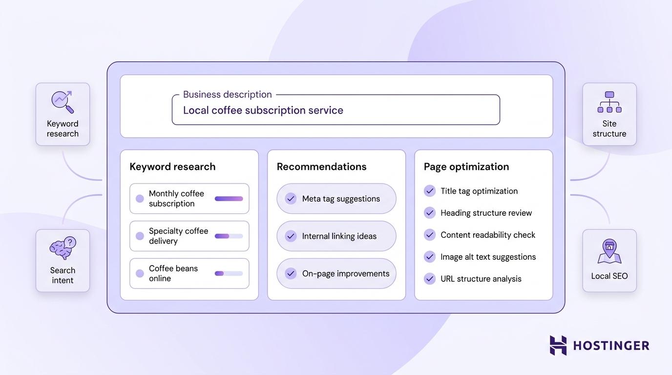 Illustration of a SEO research agent's tasks