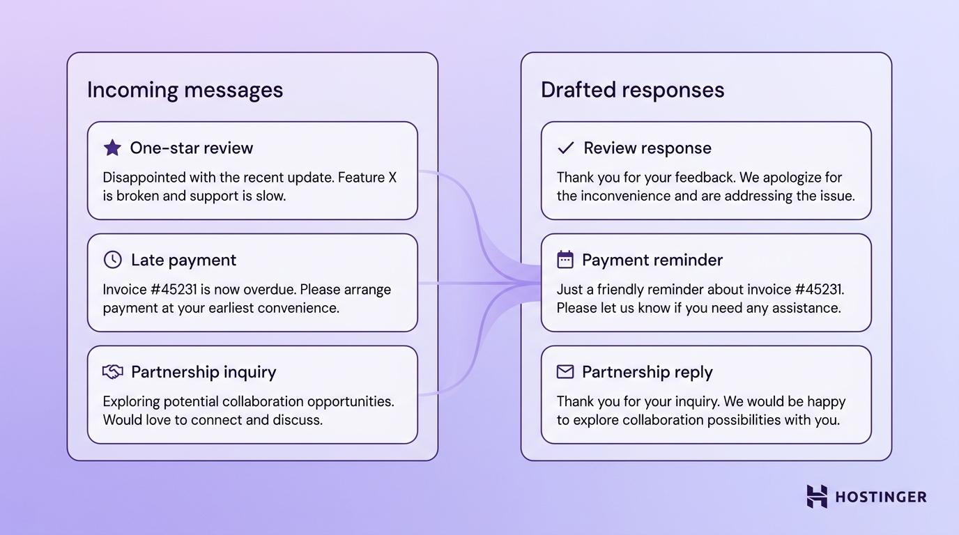 Illustration of a customer communications agent's tasks