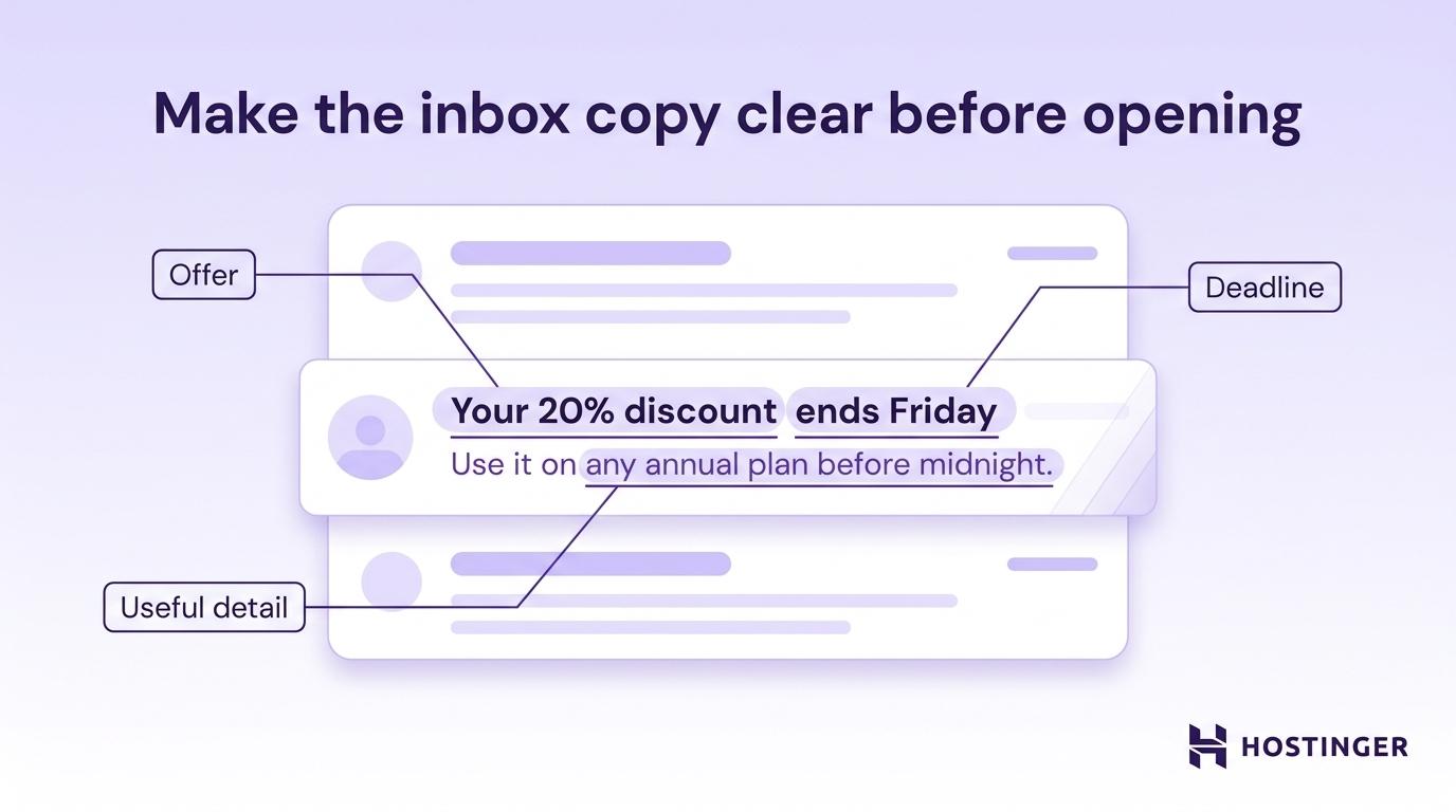 Visual diagram of how to make the inbox copy clear with the subject line and preheader